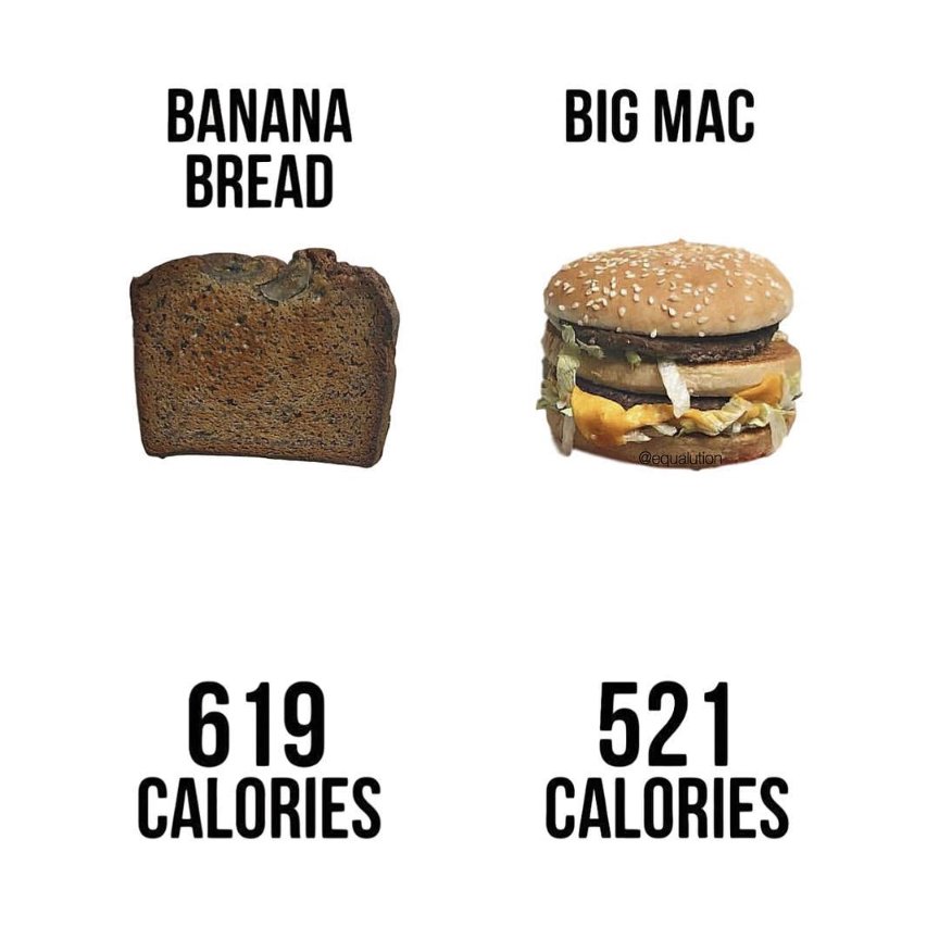 CaloriesChart's tweet image. 