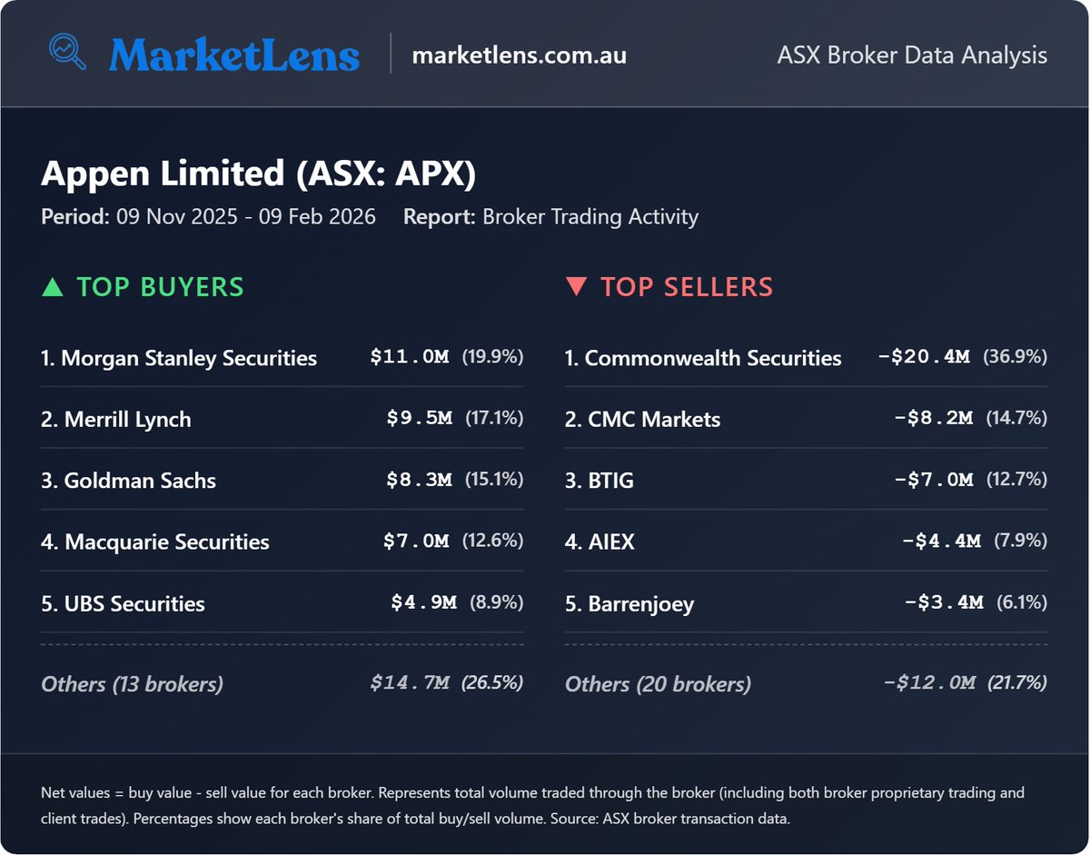 MarketLens tweet media