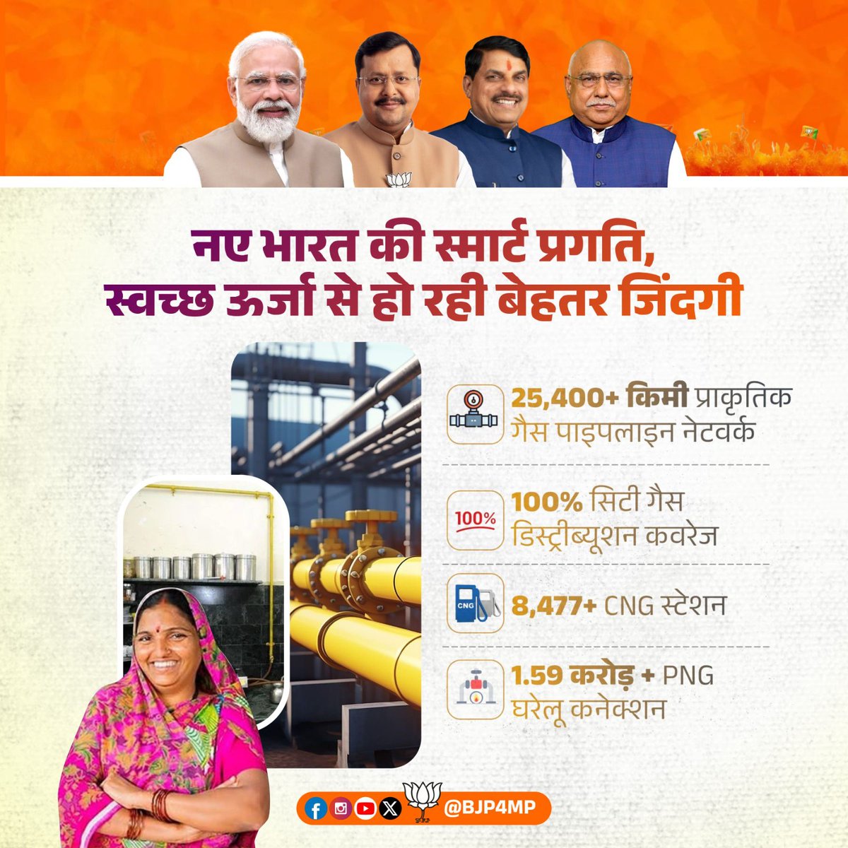 स्वच्छ ऊर्जा, स्मार्ट लाइफ,
मोदी सरकार की प्राथमिकता!

प्रधानमंत्री श्री <a href="/narendramodi/">Narendra Modi</a> जी के नेतृत्व में आज भारत में प्राकृतिक गैस पाइपलाइन का विस्तार 25,400 किमी से अधिक तक हो गया है। इसके साथ ही सिटी गैस डिस्ट्रीब्यूशन (CGD) नेटवर्क लगभग 100% पूरी कर ली गई है।