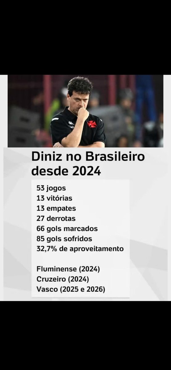 Gabrieljunque's tweet image. Tds os times do pardal são uma merda, tds!