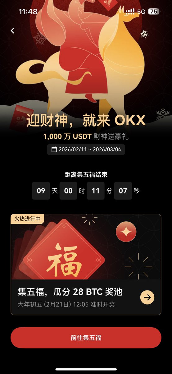 SamllSix's tweet photo. OKX集五福活动火热进行中
诚意十足28BTC奖池全民可分更有1BTC哈希锦鲤大奖压轴等你赢
#OKX达人 #迎财神就来OKX 
新用户完成100U现货交易即可领取2张福卡与50U奖励零风��起步并且合约交易每满一万U得1张上限100张
福卡未集齐寻找有多余卡片的伙伴可以福卡交换共同赢取丰厚奖励 https://t.co/83E8UUyunt