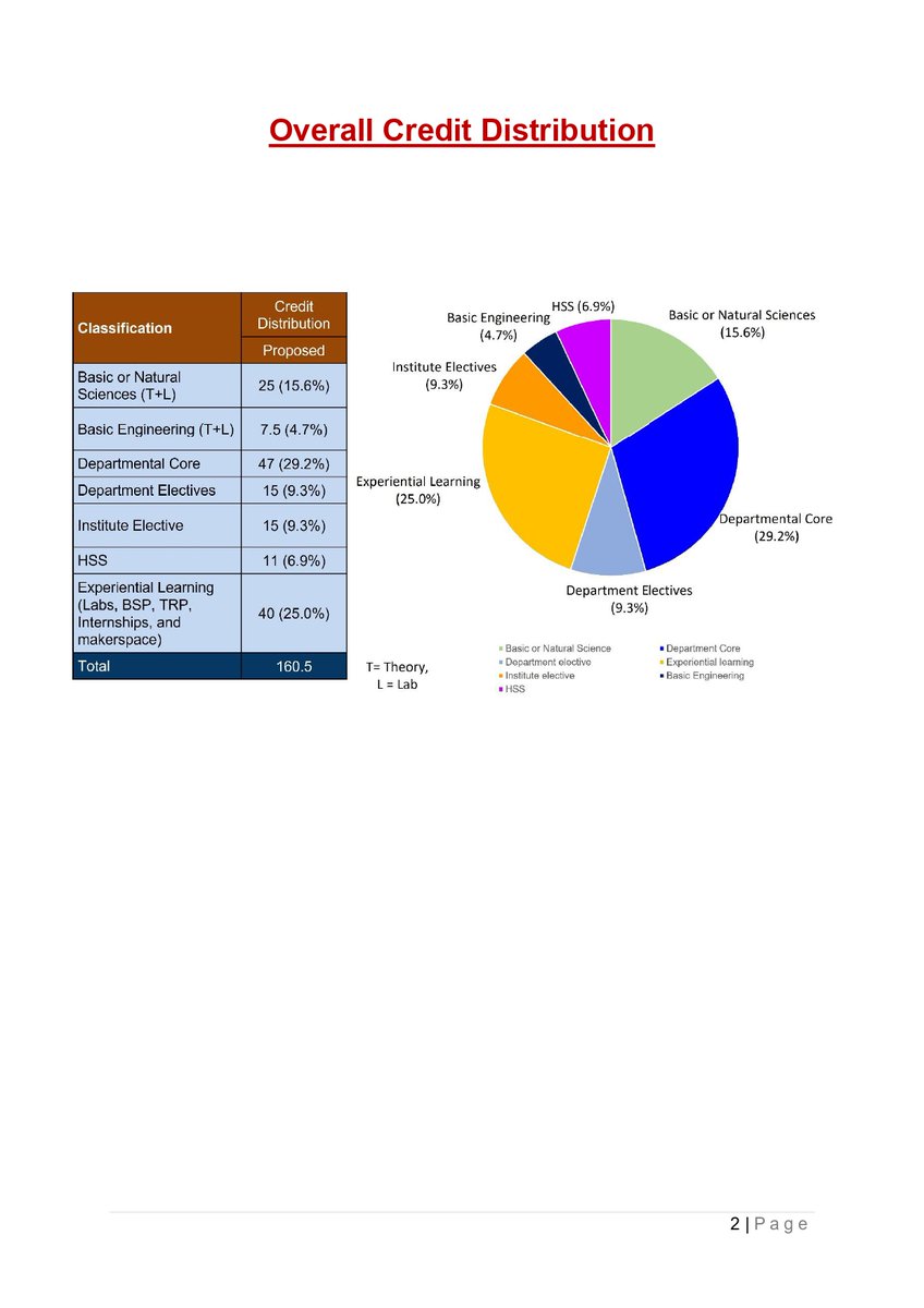 Department of Chemistry, IIT Indore tweet media