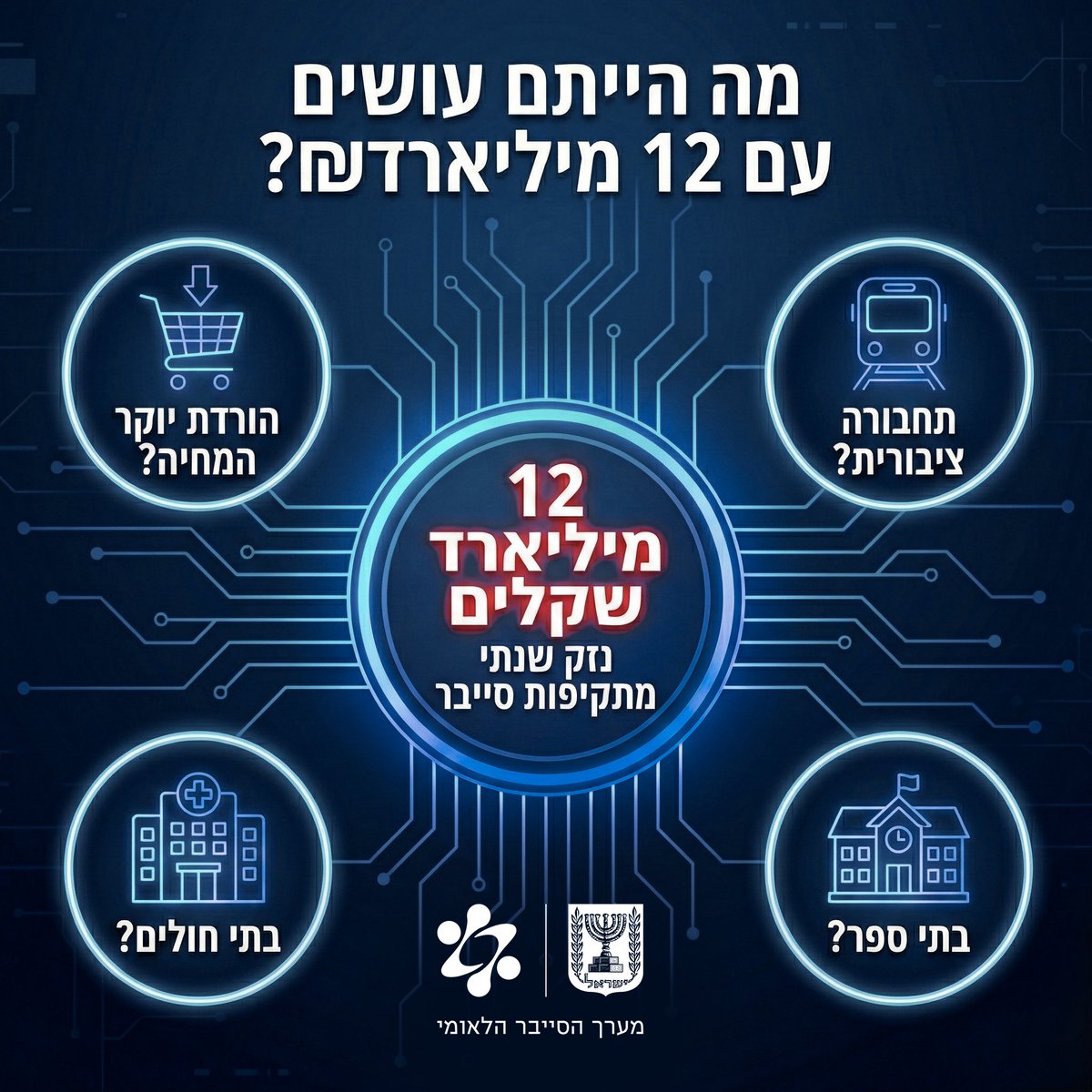 Cyber Israel - מערך הסייבר הלאומי tweet media