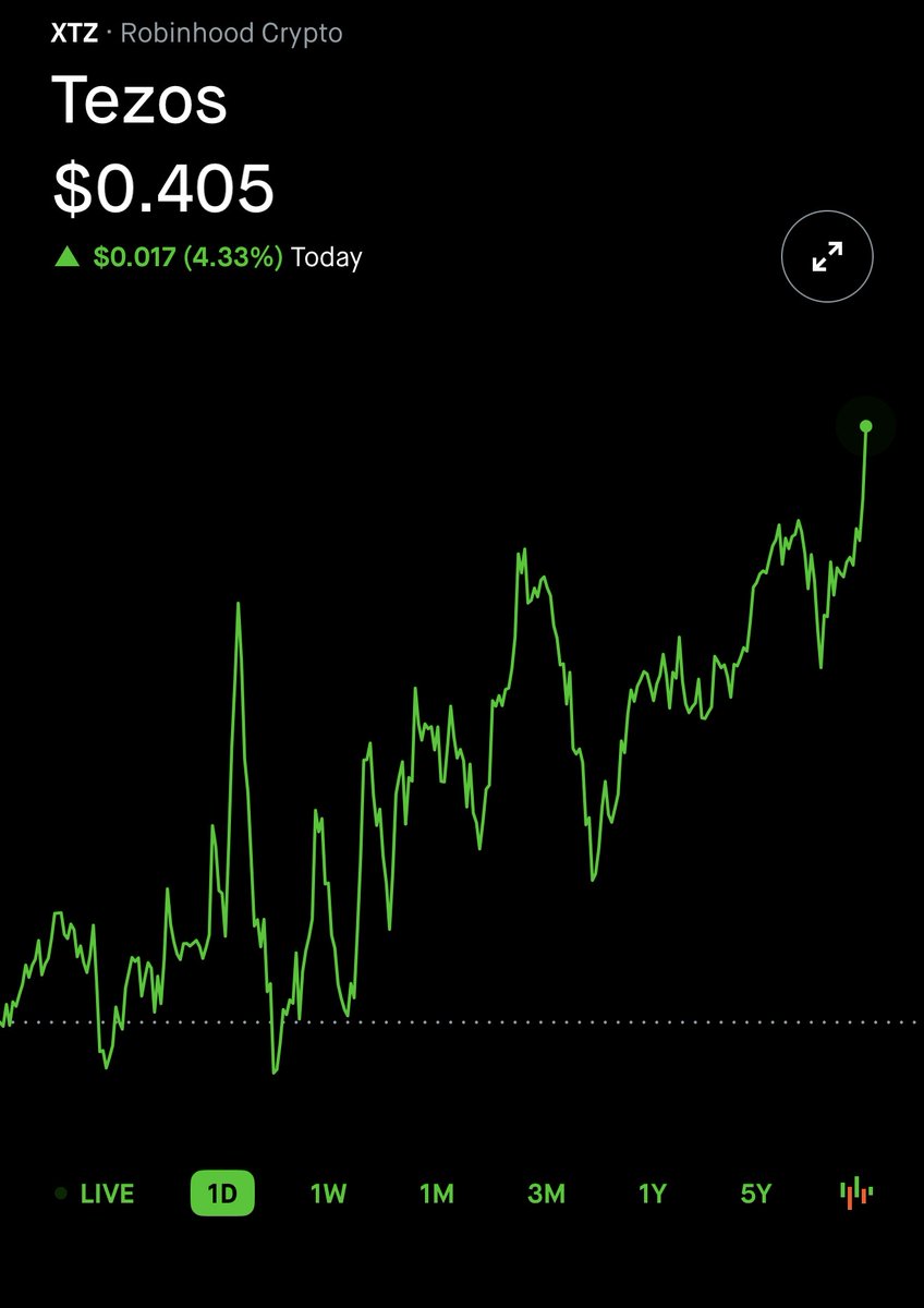 Day 35 of posting tezos until I can retire. It’s honest work.

#xtz #crypto