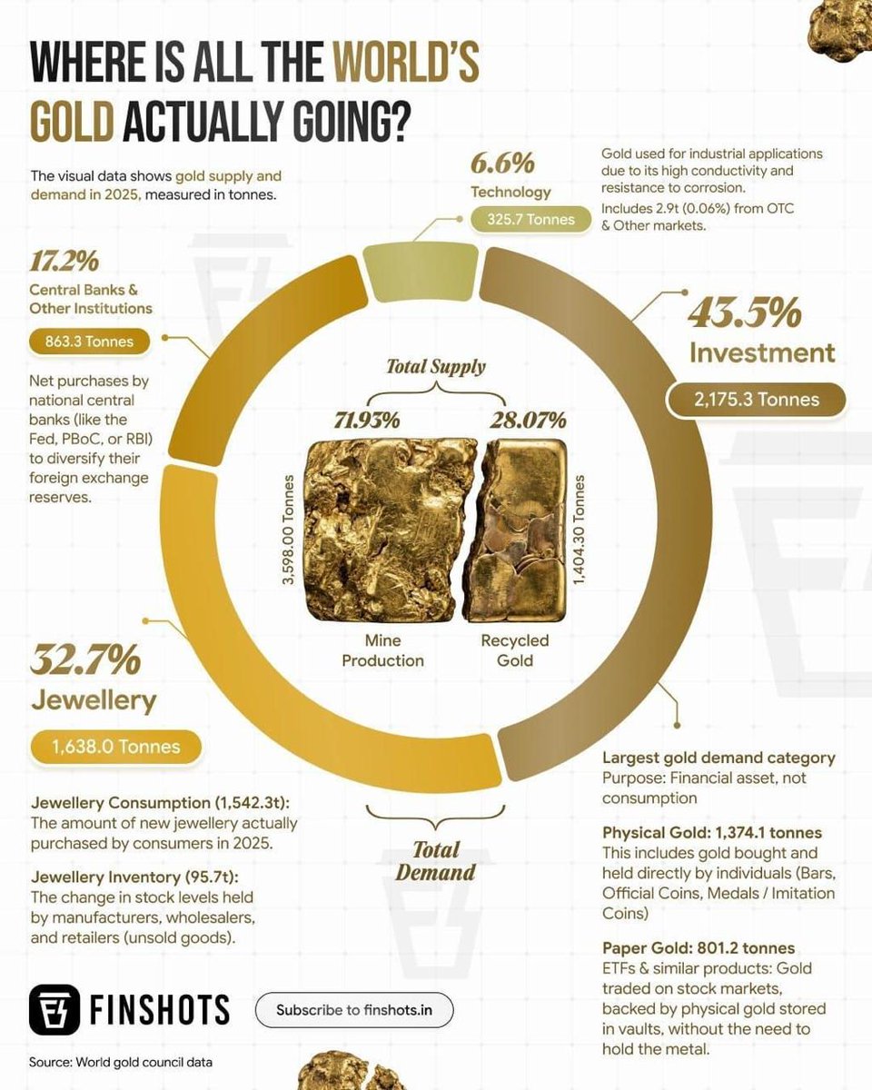 Alok Jain ⚡ tweet media