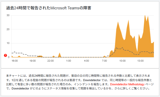 cimadai's tweet photo. 復帰したみたいだけど、MS方面からは特に情報がないのでサイレント修正で終了かな。 https://t.co/rbMgN3kXxJ