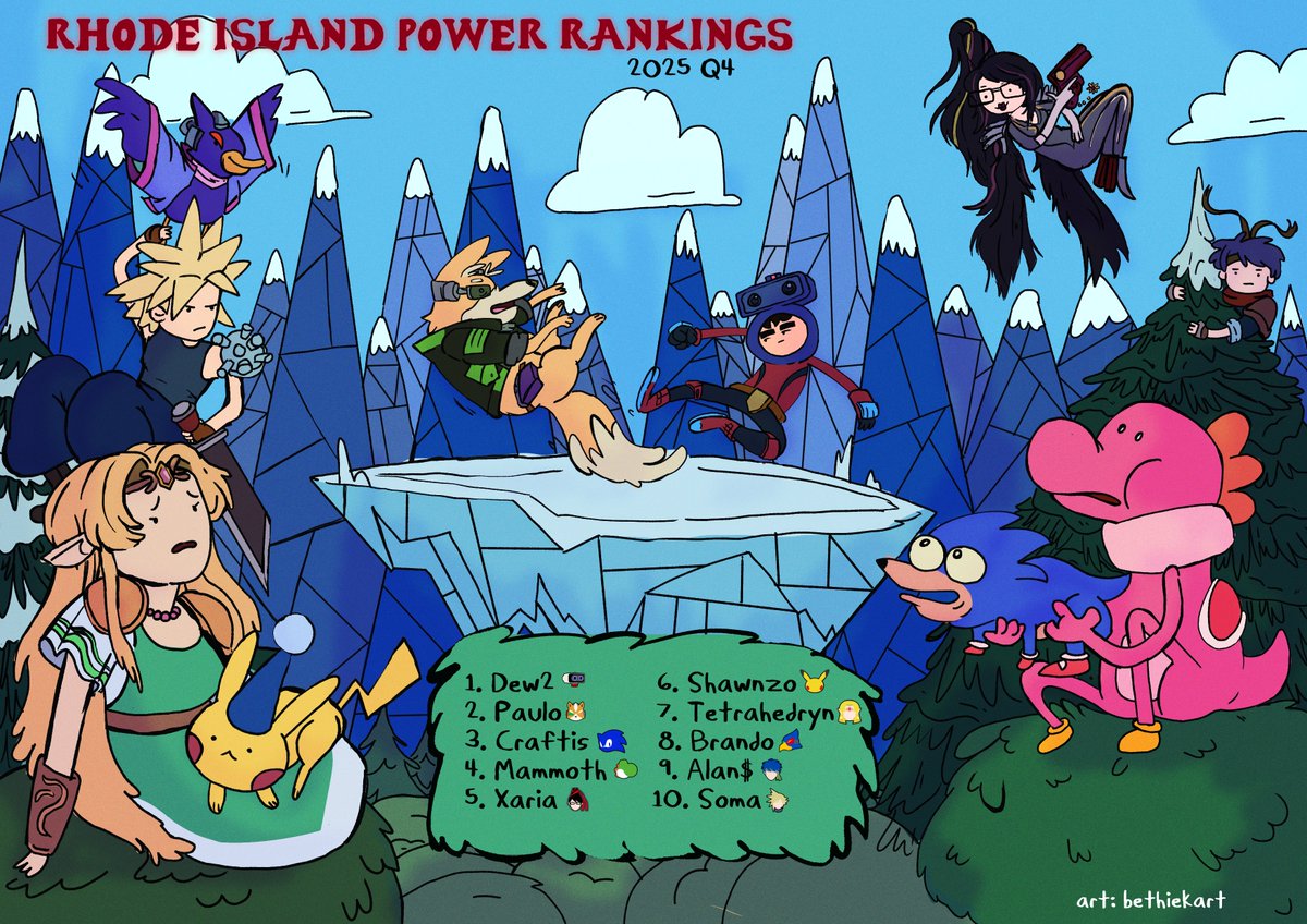 RI_SSB's tweet photo. Congrats to the players who made the 2025 Q4 Rhode Island Power Rankings! https://t.co/ix0y8vPrBV