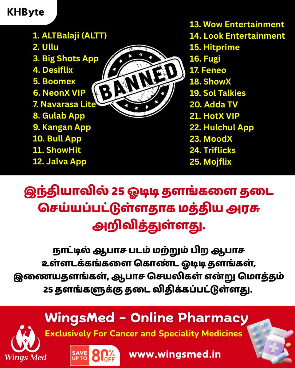 KHByte's tweet image. இந்தியாவில் 25 ஓடிடி தளங்களை தடை செய்துள்ளதாக மத்திய அரசு அறிவித்துள்ளது.

#KHByte #OTT #Banned