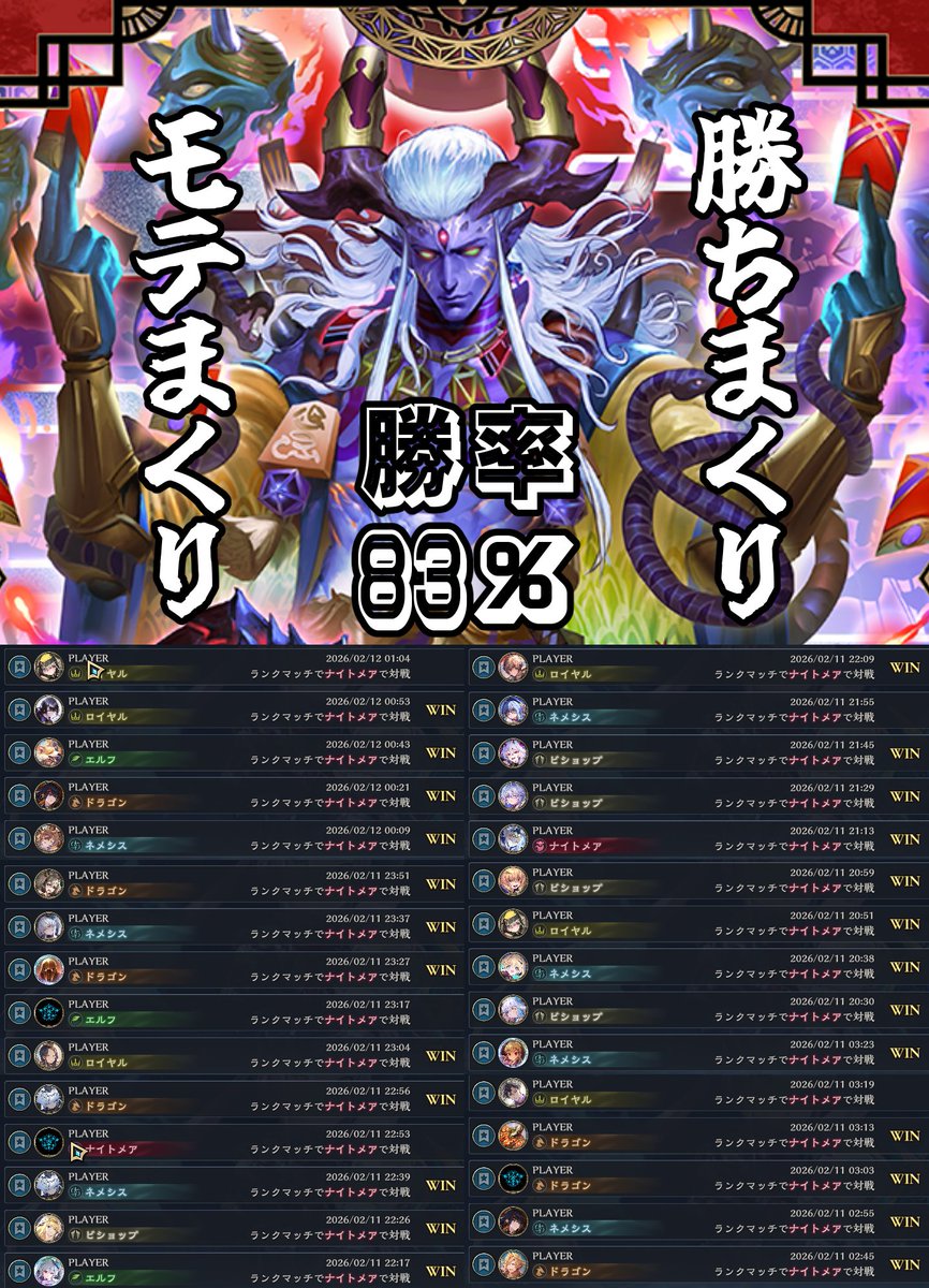 シャクドウさんで勝率8割超えました！
最強すぎます！

詳しいことはリンク先の動画で見れますが、見なくてもいいです。4時間半くらいあるので。
youtu.be/MkhPA2nEomk