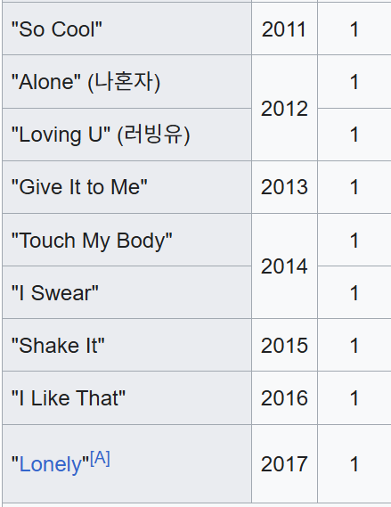 this insane title track run