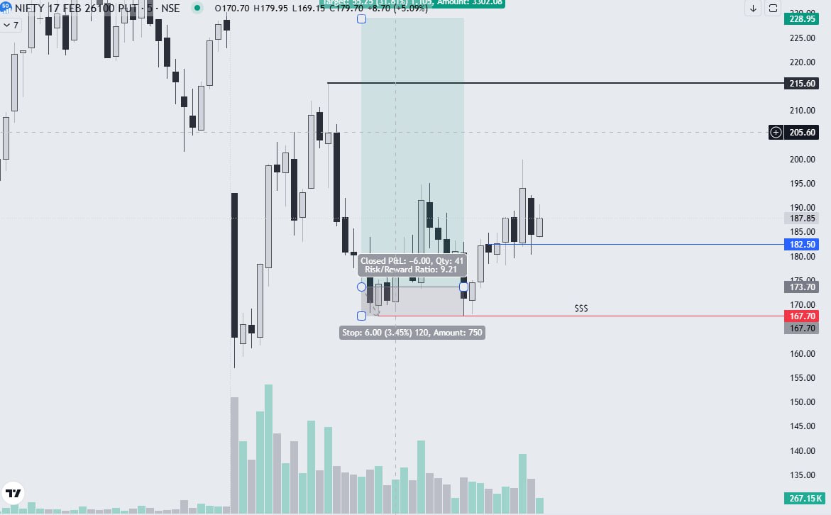 SYTRADING_'s tweet photo. Yesterday's trade before and after. 

#Nifty #trading #stockmarket #optionstrading https://t.co/0PkE9NjOy0