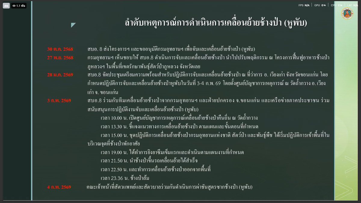 ทางกรมเผยไทม์ไลน์เหตุผลในการผลักดันช้าง และ เตรียมสถานที่ปรับพฤติกรรมช้าง

#สีดอหูพับ 
#โหนกระแส