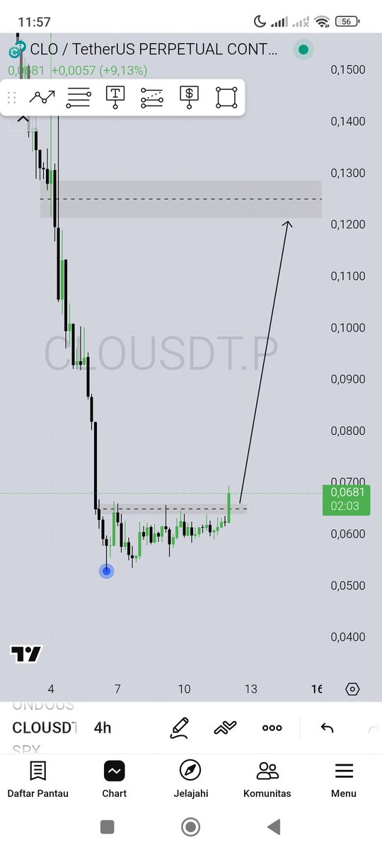 Achunari Tradesu tweet media