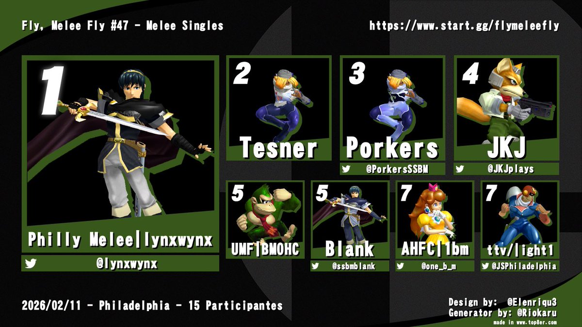 Philly Melee tweet media