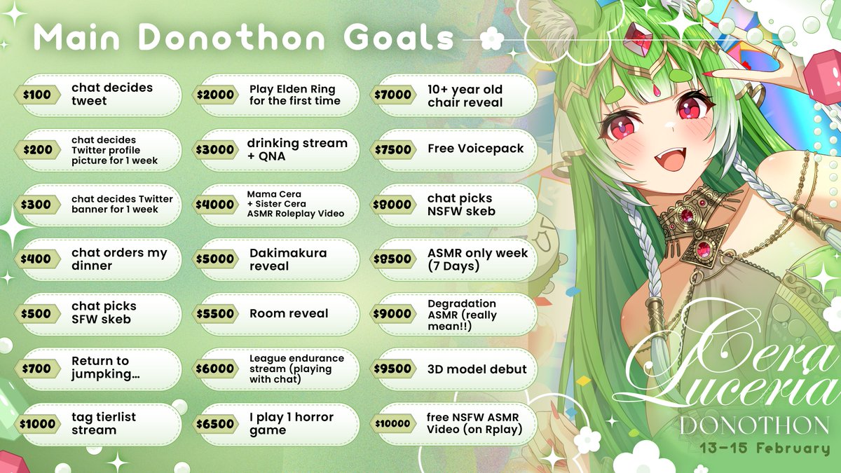 CeraLuceria's tweet photo. 💃DONOTHON🧃
[Feb 13 - 15]

After delaying this donothon for a whole ENTIRE YEAR, Cera Luceria finally presents her first ever donothon...!!

💚Please see below for more info💚

Donothon Graphics & Thumbnail: @himonarune 
Artwork: @sae_atelier @SuNa_art_666