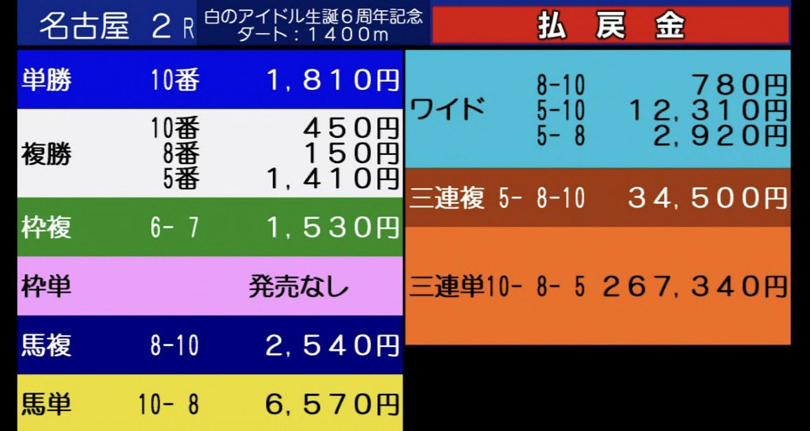 れいな　競馬予想/穴頭 tweet media