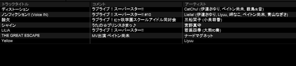 #負けナイト 結果です

割とLiella!軸ではありますね
あとはフラワーミュージックライブ後らしい一曲

騎士を試すMVはこちらから見られます↓

THE GREAT ESCAPE
youtu.be/G0lLE1r6l5k?si…

Yellow
youtu.be/qTzbyLVwNUM?si…