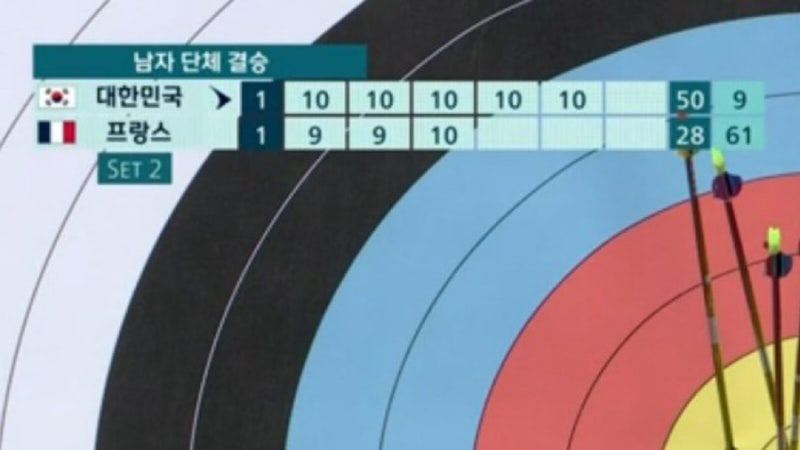 양궁 남자 단체 결승전
대한민국을 만나버린 프랑스의 심정이 느껴지는 짤