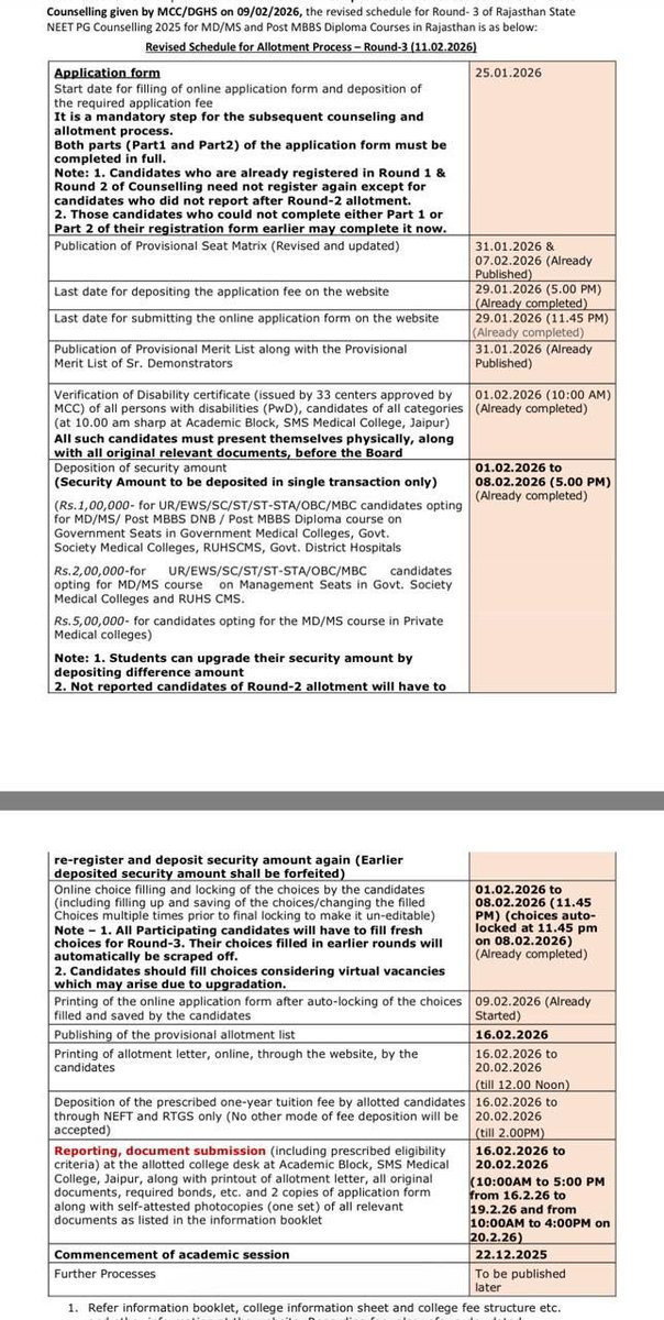 Rajasthan MD/MS Admissions mop up revised schedule