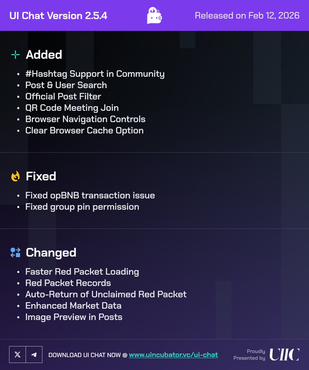 UiicOfficial's tweet photo. 🚀 UI Chat Version 2.5.4 is Live!
📅 Released on Feb 12, 2026
We’ve introduced powerful community tools, improved performance, and enhanced overall stability for a smoother experience.

🆕 What’s Added:
•#Hashtag Support in Community
◦Add hashtags when posting to organize content and discover trending topics.
•Post & User Search
◦Search posts by keyword or hashtag.
◦Find users by username or wallet address.
•Official Post Filter
◦Quickly browse verified official content.
•QR Code Meeting Join
◦Join meetings instantly by scanning a QR code.
•Browser Navigation Controls
◦Improved browsing with new control buttons.
•Clear Browser Cache Option
◦Refresh your browser experience anytime.
🔄 What’s Changed:
•Faster Red Packet Loading
◦Smoother and quicker red packet creation and claiming.
•Red Packet Records
◦View sent and received red packet history easily.
•Auto-Return of Unclaimed Red Packet
◦Unclaimed red packet tokens are automatically returned.
•Enhanced Market Data
◦Upgraded to improved accuracy and stability.
•Image Preview in Posts
◦View shared images directly in post details.
🐛 What’s Fixed:
•Fixed opBNB transaction history display issue.
•Fixed group pin permission issue (admin only).
💻 Update now to enjoy a faster, smarter UI Chat experience.
👉 https://t.co/m4zc20PPjJ