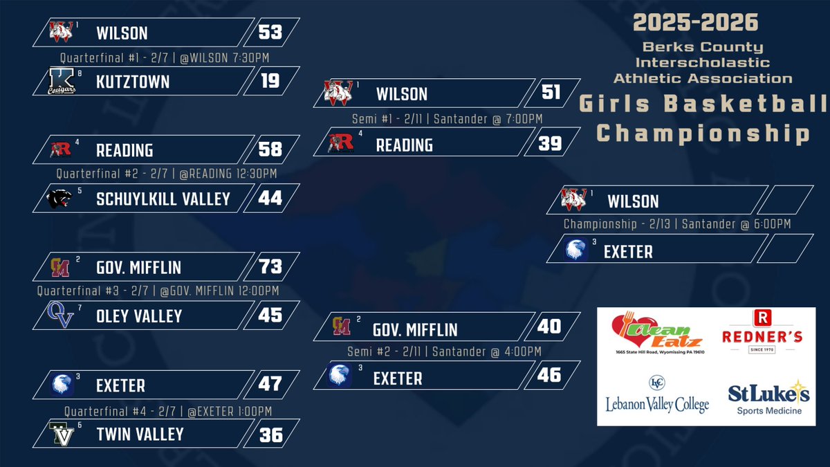 BCIAASports tweet media