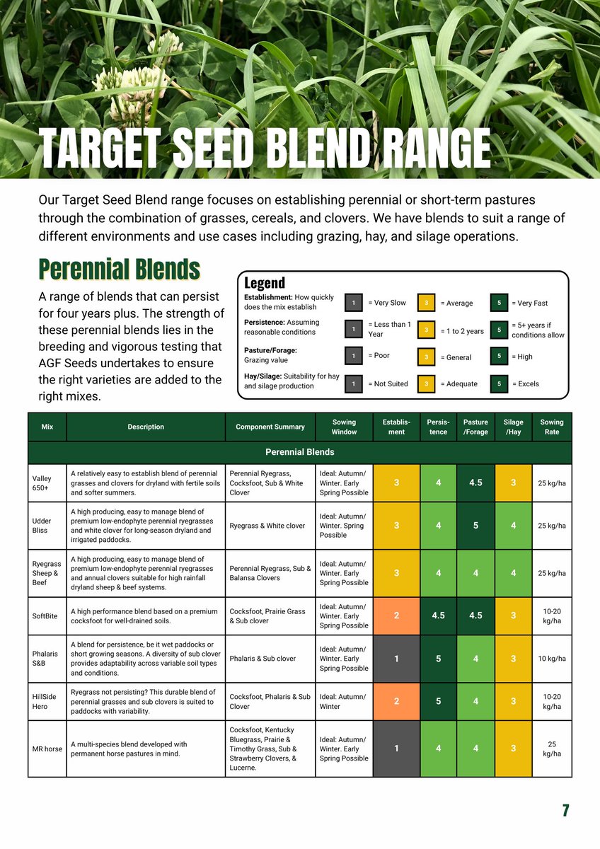 AGF Seeds tweet media