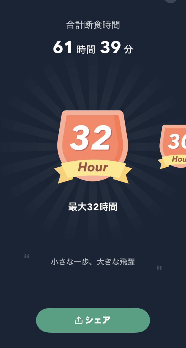 明日の予定との兼ね合いがあり
断食61時間半で終了！