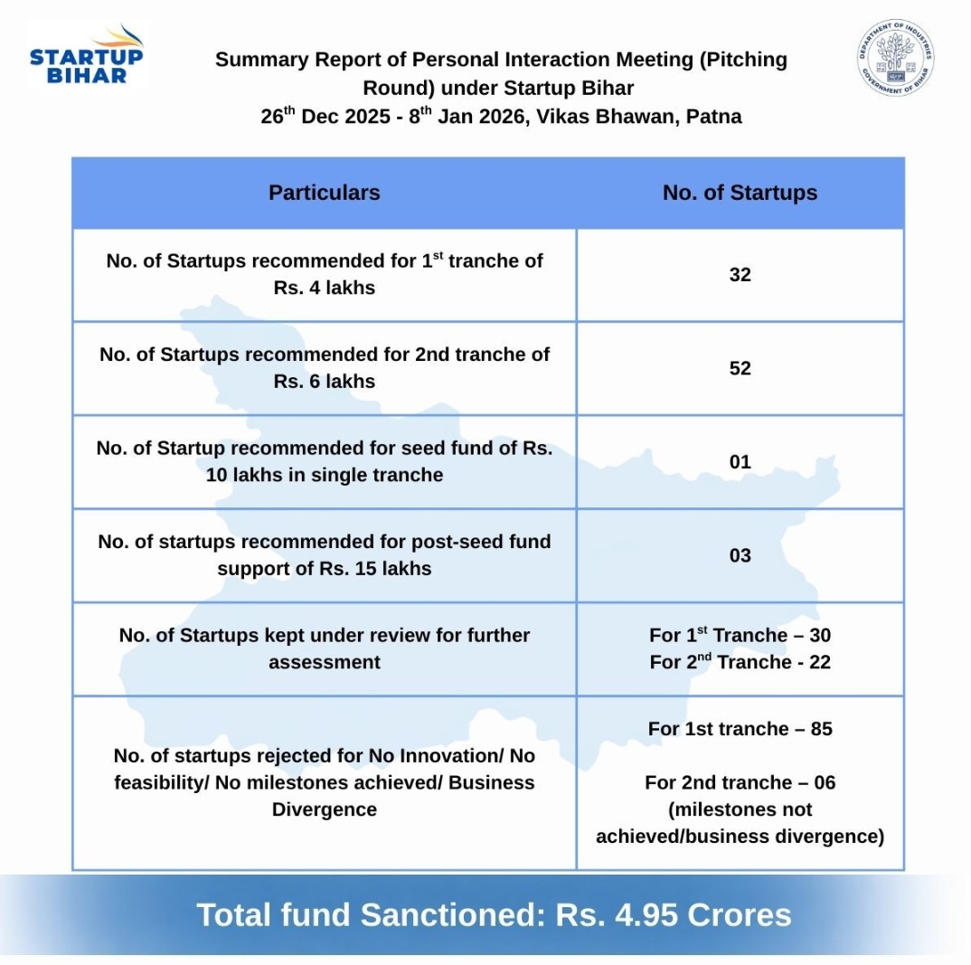 Bihar Infra & Tech tweet media