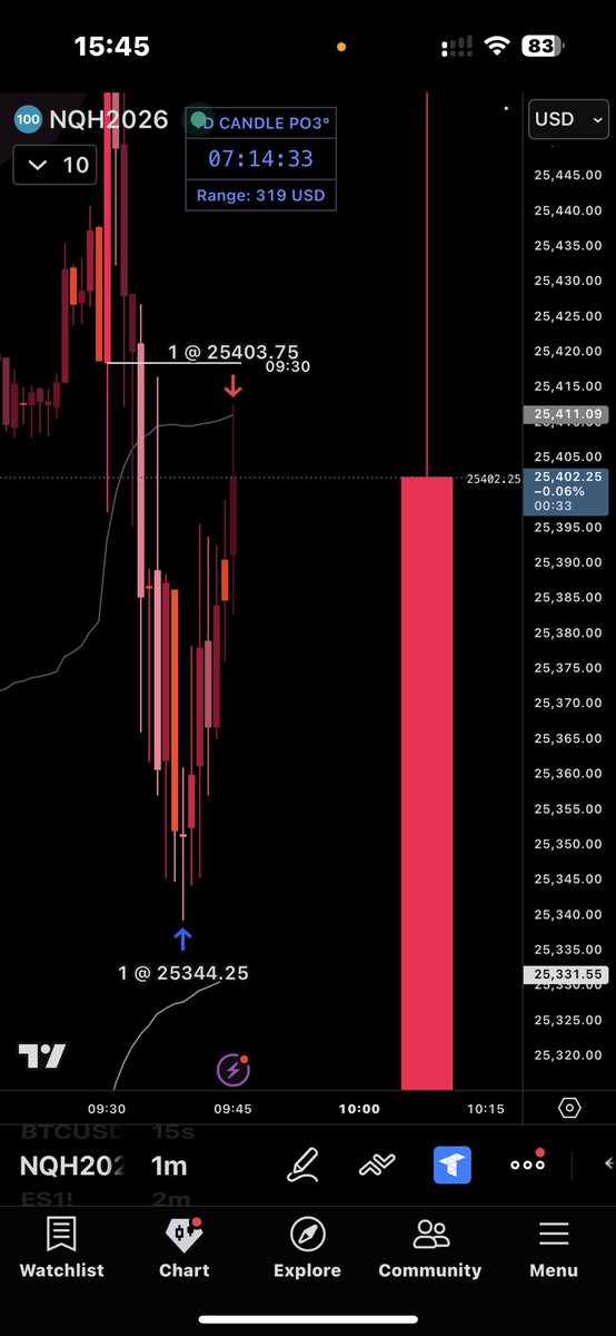 R0SEPET9L_'s tweet photo. Been a while, didn’t really last week, little win today 1200 on fundeds in 7 minutes on $NQ https://t.co/9GRF4dsgOH