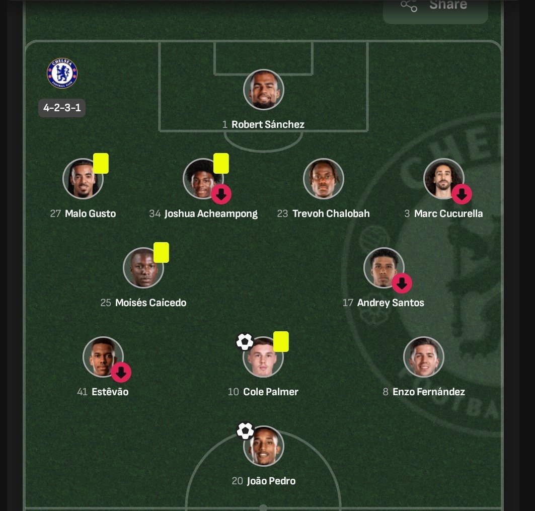 Kabar Chelsea tweet media