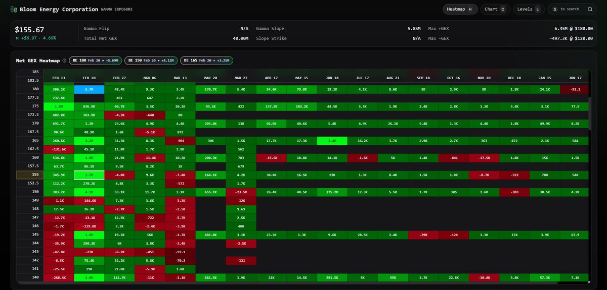 $BE

Patented thermo-chemical reactor producing cheap energy.

Liquid Cooling is the only way to increase Data Center Energy Efficiency.

No more PUT magnets holding back the next leg: I want rally to ATH and the 180 node.  

 You saw what $VRT just did....

#BE