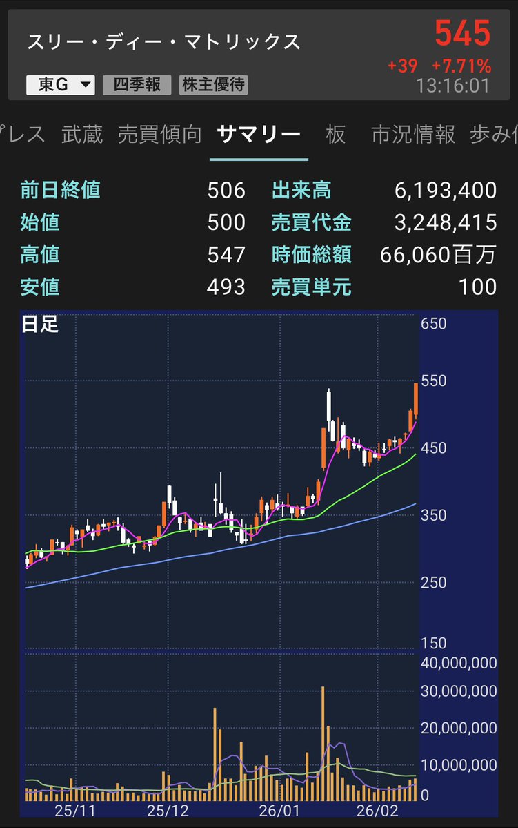 virtualman1's tweet image. 3Dえーね

月足も雲なし☁️⛈️