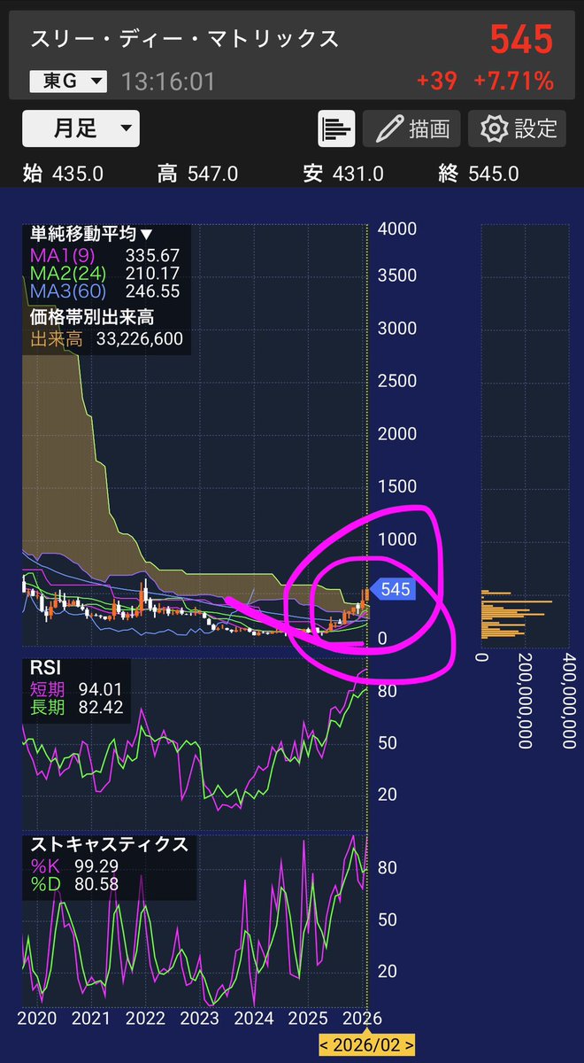 virtualman1's tweet image. 3Dえーね

月足も雲なし☁️⛈️