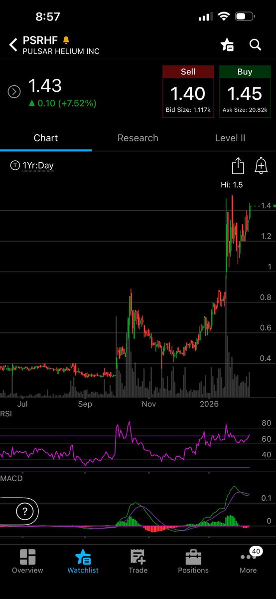 OTC breakout loading 

$PSRHF