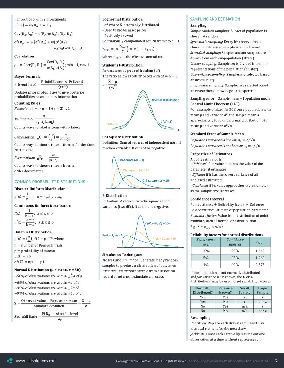 CompoundingW's tweet photo. CFA Cheat Sheet https://t.co/Va6qhoXCEB