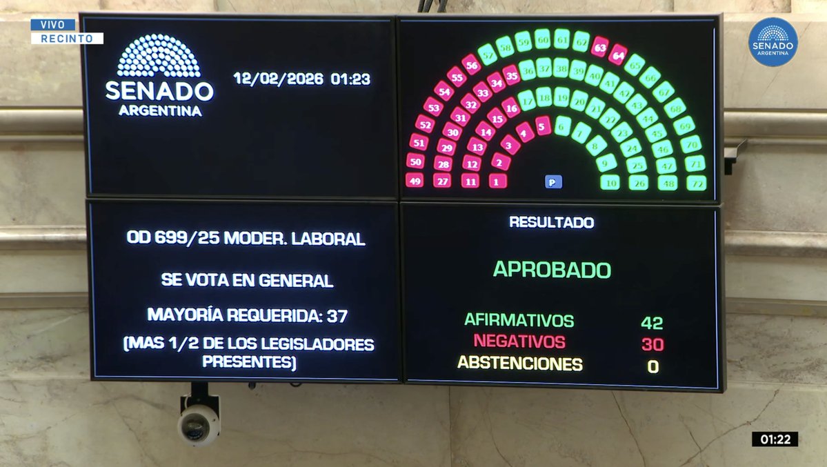 APROBADA LA ELIMINACIÓN DEFINITIVA DE LOS DERECHOS DE LOS LABURANTES ARGENTINOS.

INFAMES HIJOS DE PUTA!!!!!