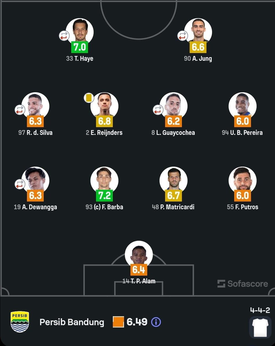 Bandung Football tweet media