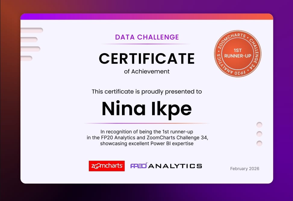 ninafrancez1's tweet photo. 1st Runner Up!!
I'm incredibly proud my Data Governance Analysis report secured the #2 position and even more grateful that it went on to inspire many.
#Datafam #BuiltwithZoomcharts #DataGovernance @ZoomCharts @MSPowerBI https://t.co/HMuZnP0x7G