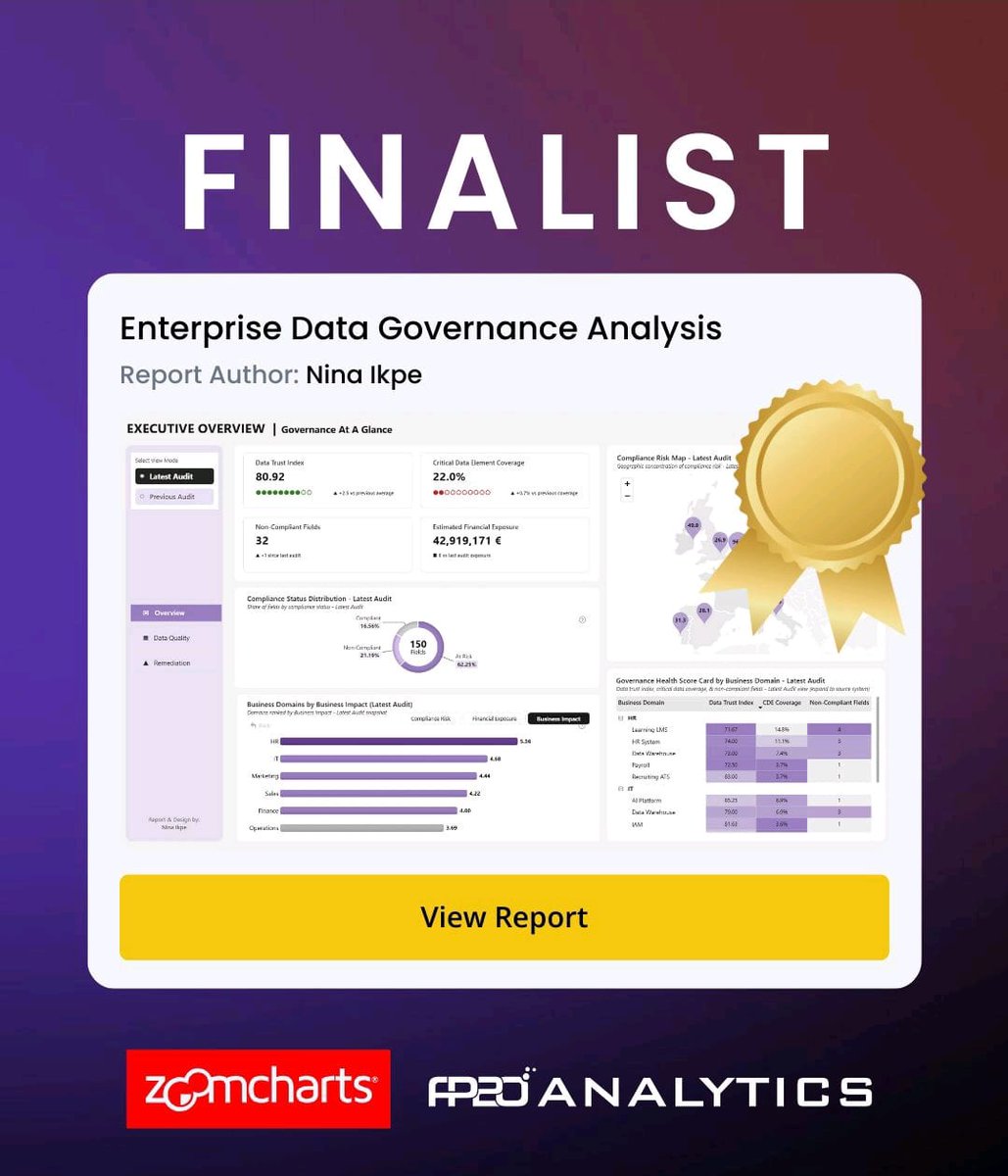 ninafrancez1's tweet photo. 1st Runner Up!!
I'm incredibly proud my Data Governance Analysis report secured the #2 position and even more grateful that it went on to inspire many.
#Datafam #BuiltwithZoomcharts #DataGovernance @ZoomCharts @MSPowerBI https://t.co/HMuZnP0x7G