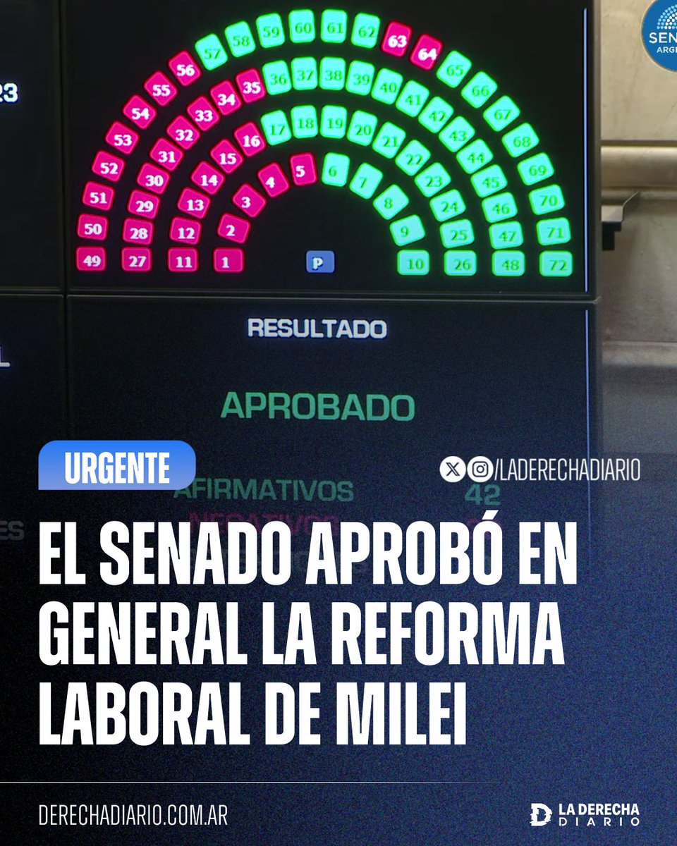 🇦🇷🚀 | #AHORA El Gobierno de Milei logró aprobar en general la reforma de Modernización Laboral en el Senado, con el objetivo de incorporar al sector formal a los millones de trabajadores en negro, y ahora se vota la ley en particular.