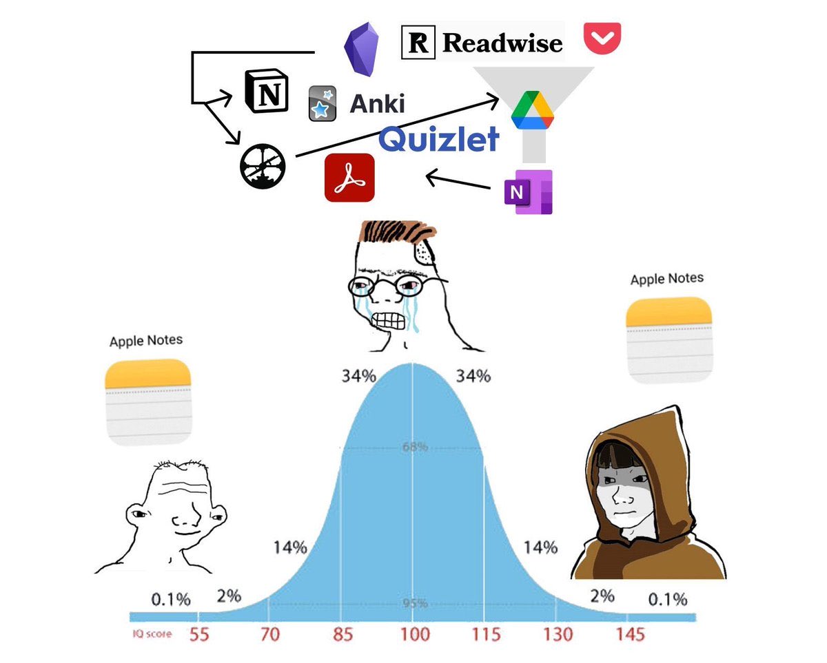 Very lovely essay that can be (crudely) summarized by the all time great meme below. I think a lot of ppl really love the artifice of work