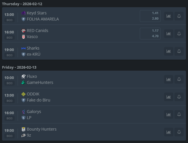 Ya tenemos a los equipos de playoffs de la CCT SA #8:

🇧🇷🇨🇱<a href="/REDCanids/">RED Canids Kalunga</a> vs 🇧🇷Vasco
🇧🇷🇦🇷<a href="/sharksesportsgg/">9FSHARKS</a> vs 🇦🇷Ex-Kru
🇧🇷🇦🇷🇺🇾<a href="/bhbountyhunters/">Bounty Hunters</a> vs 🇦🇷🇺🇾🇧🇷🇨🇱<a href="/9zTeam/">9z Globant</a> 
🇦🇷<a href="/ShindeNgg/">ShindeN'</a> paso por W.O. (MIBR no jugará)

Es un torneo muy importante por los puntos de VRS que da. Desde las 16:00 hr🇨🇱