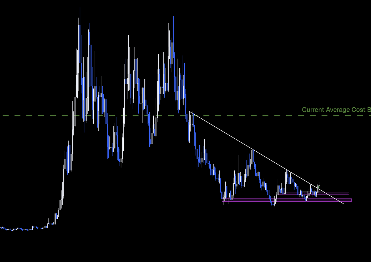 One day at a time ✊