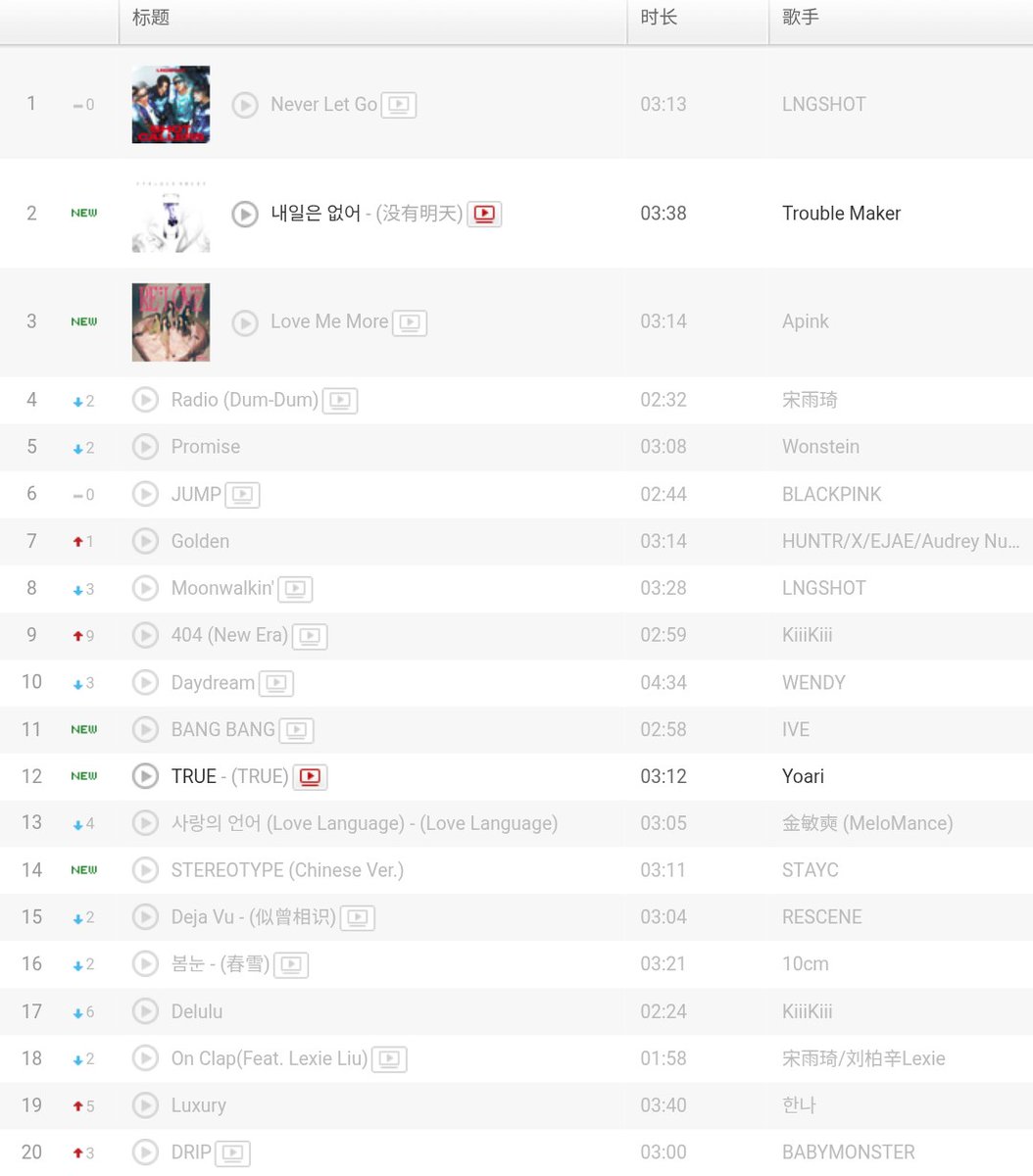 STAYC Charts 🏁 tweet media