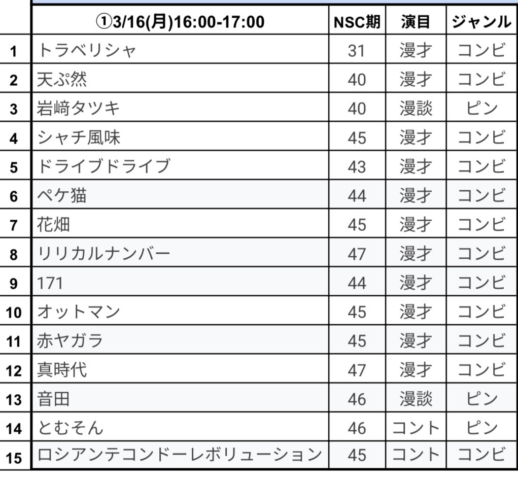 171Ntown44's tweet photo. 観にくるなら爆裂笑かします

観にこなくても結果で笑かします https://t.co/onOP2xSWYW