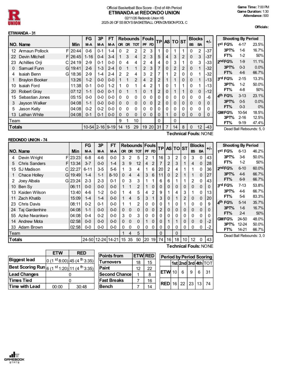 Gamebook Stats Inc. tweet media