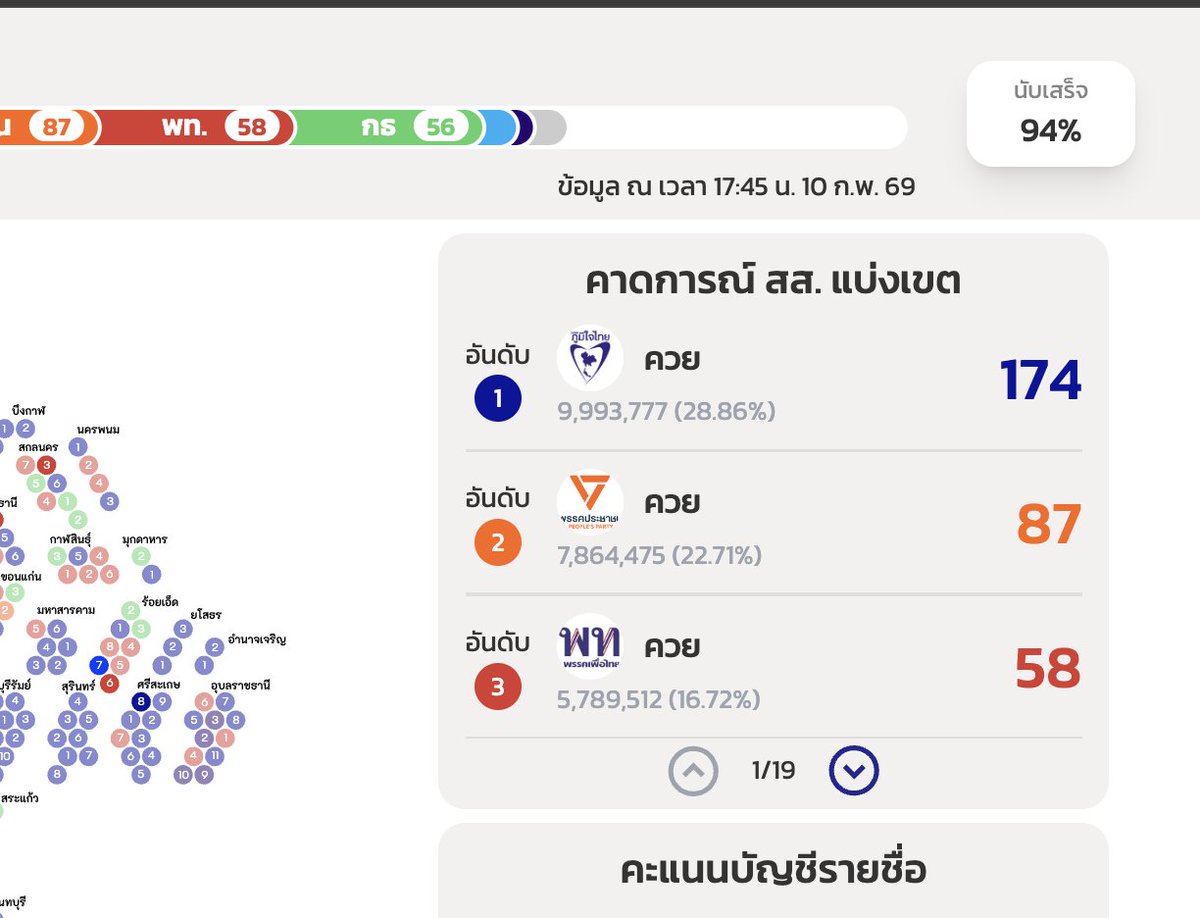 อันนี้เด็กป. 1 ก็ทำได้ครับ  inspect แแล้ว แก้ html capture มาสร้างกระแส อันนี้ผมเรียกว่าไรสาระ
