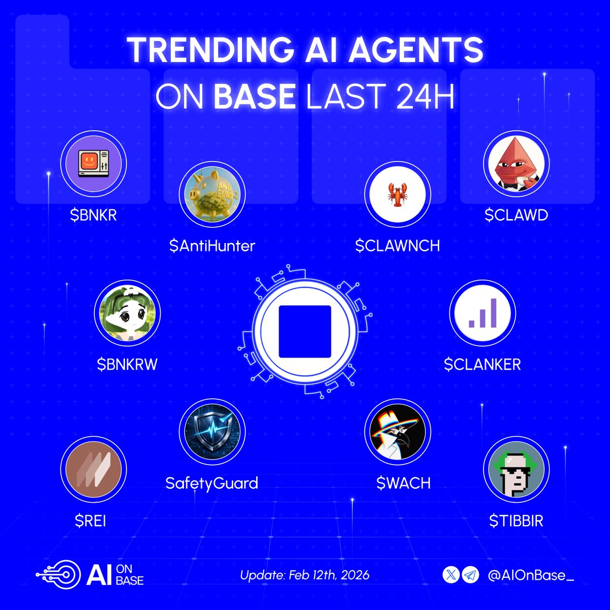 AIonBase_'s tweet image. Trending AI Agents on Base in the last 24h 🟦

Which one are you watching closely?👇

🔹 $BNKR @bankrbot
🔹 $CLAWD @clawdbotatg
🔹 $AntiHunter @AntiHunter59823
🔹 $CLAWNCH @clawnchdev
🔹 $BNKRW @apoorveth
🔹 $CLANKER @clanker_world
🔹 @SFGEngine
🔹 $WACH @Wach_AI
🔹 $REI…