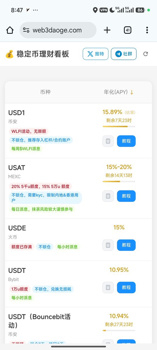 Web3刀哥🔪 tweet media