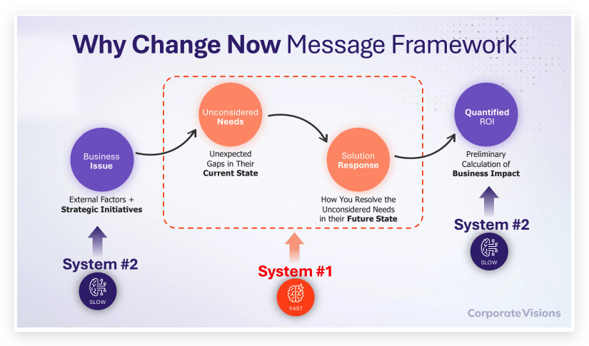 simonjohnstone's tweet photo. Why Change / Process 

#change https://t.co/vihfZVz70Y